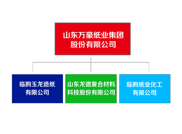 山東萬豪紙業集團.jpg 山東萬豪紙業集團.jpg